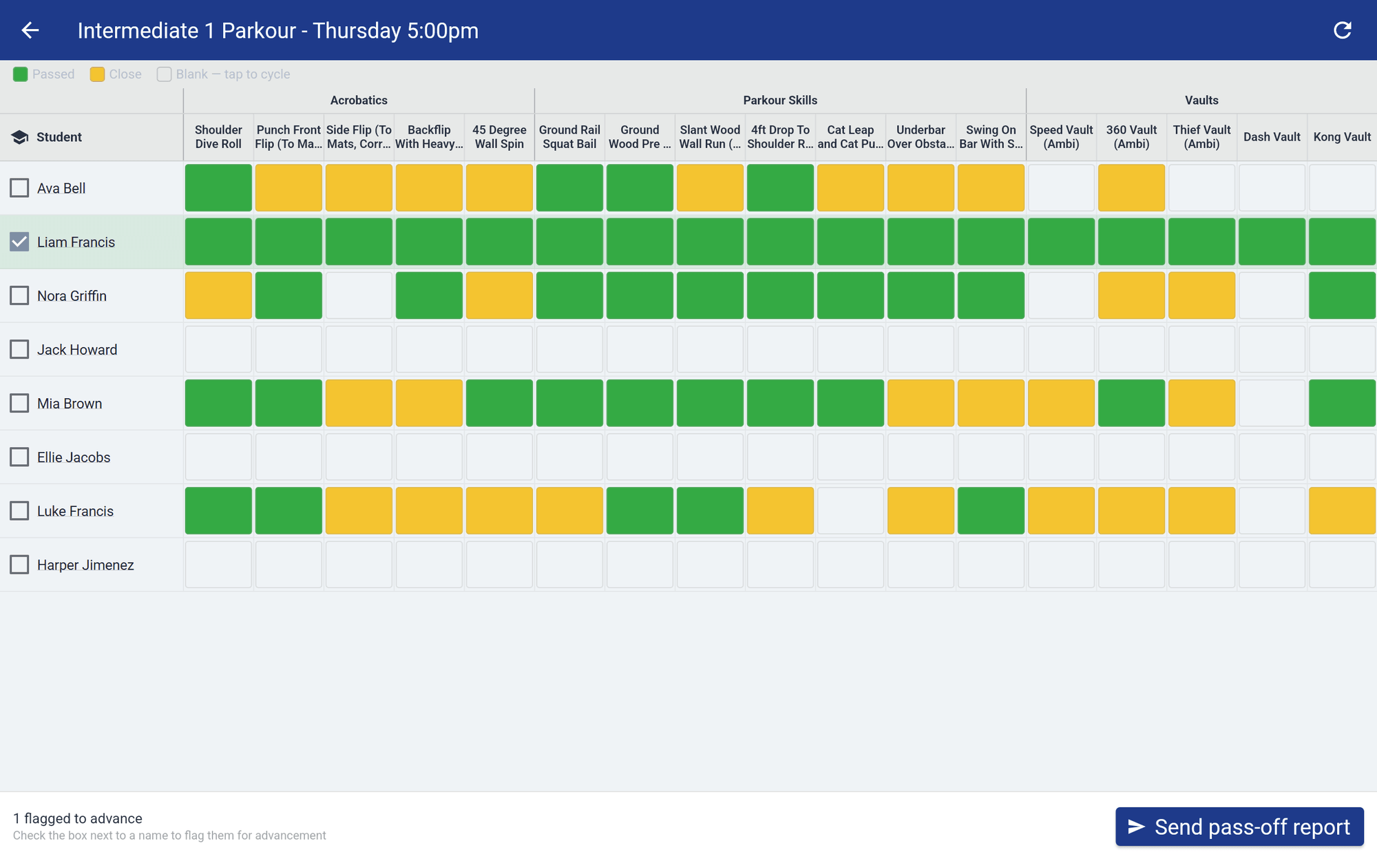 Pass-off sheet on a tablet: students down the side, skills across the top, each marked Passed or Close